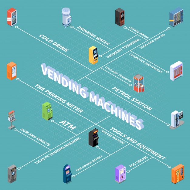 Vendify- smart vending machines