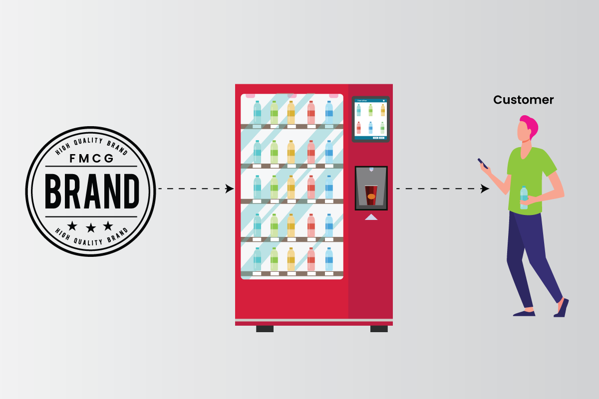 Smart Vending Machines: The Missing Piece in the Snacking D2C Industry’s Success Puzzle