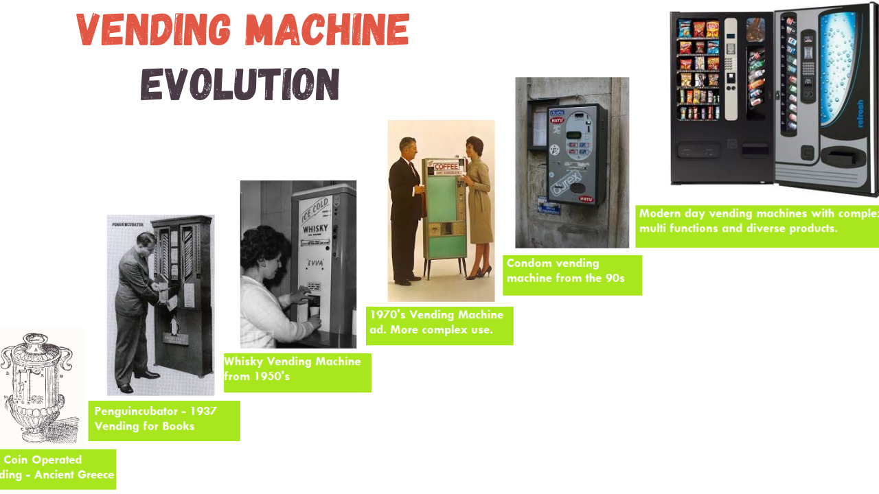 How much has the Vending Machine Industry Revolutionized?